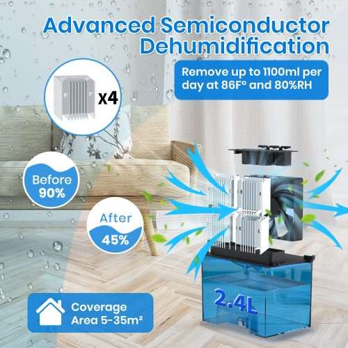 Newly Upgraded High-efficiency Dehumidifier - Image 2