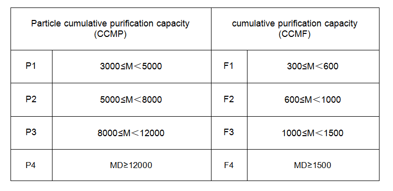 air purifier