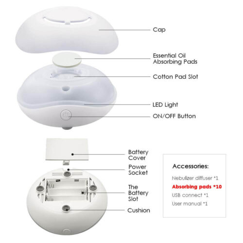 Portable Aroma Diffuser | USB & Battery Powered White - Image 5